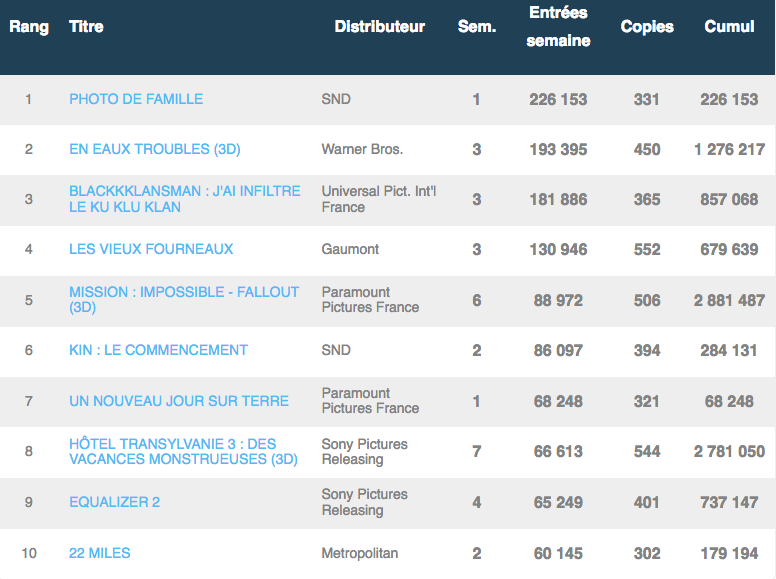 Box-office français du 11 septembre