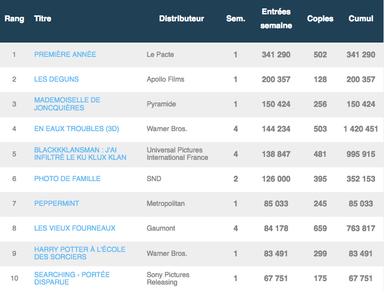 Box-office français 18 septembre