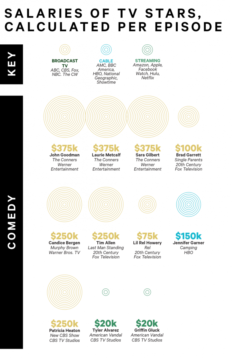 salaires acteurs de série