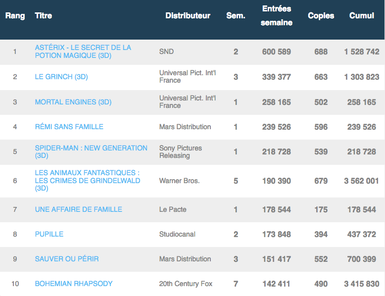 Box-office français 19 décembre