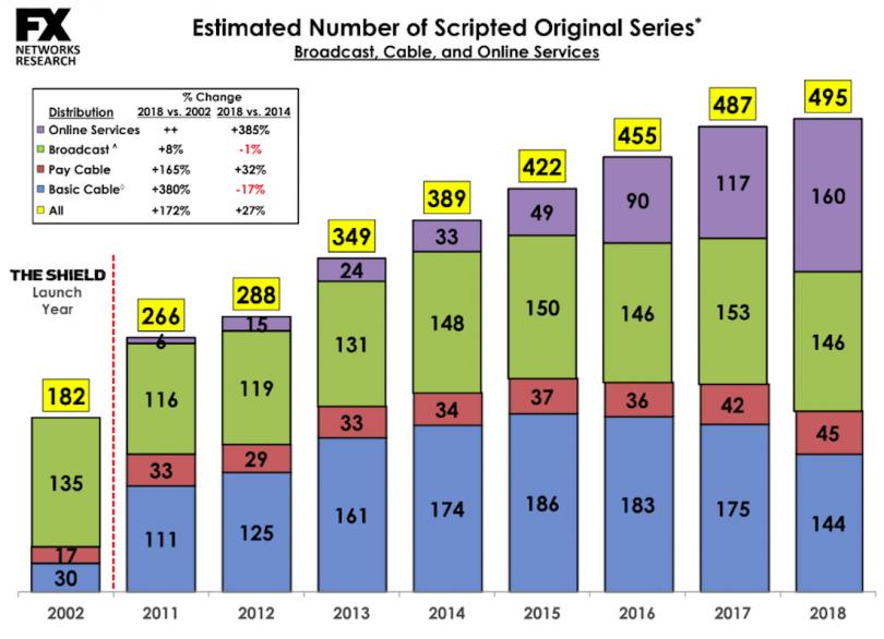 Record : 495 séries américaines