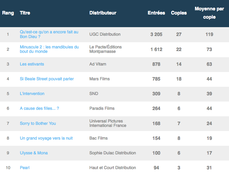 Tableau 30 janvier