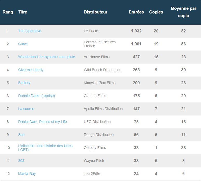 box office paris 24 juillet