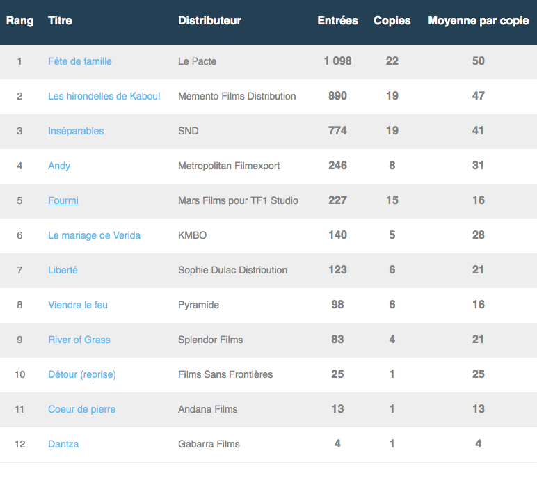 box-office 14h 4/09/2019