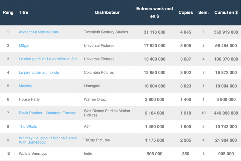 box office US