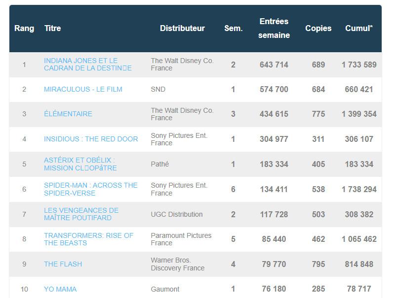 box office 13 juillet