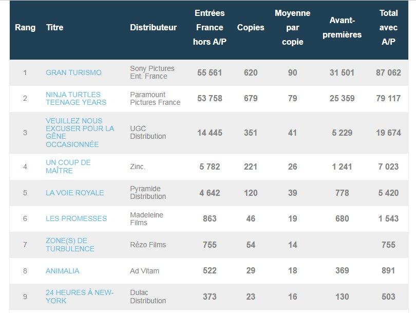 Box office 9 août