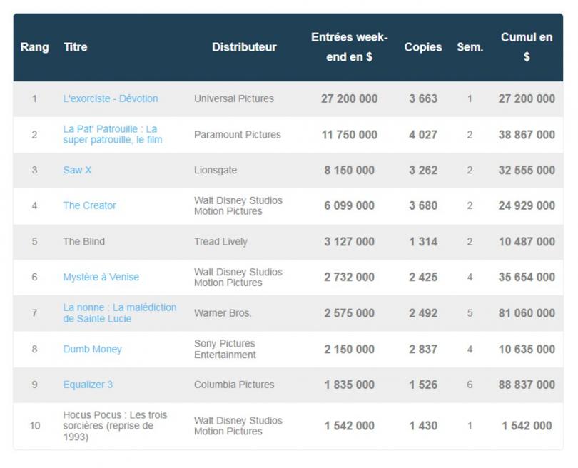 box office US 9 octobre