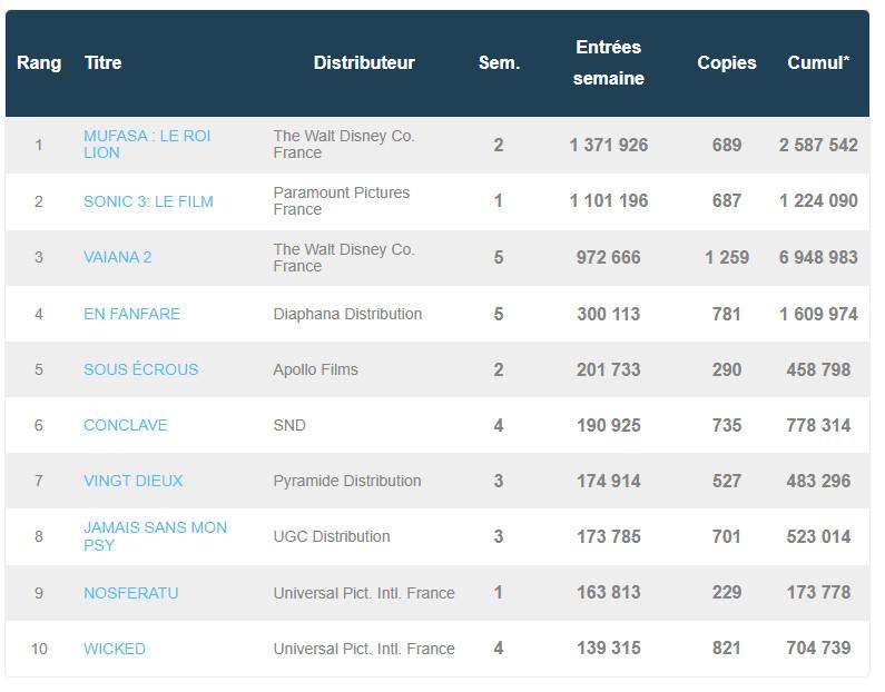 box office france décembre